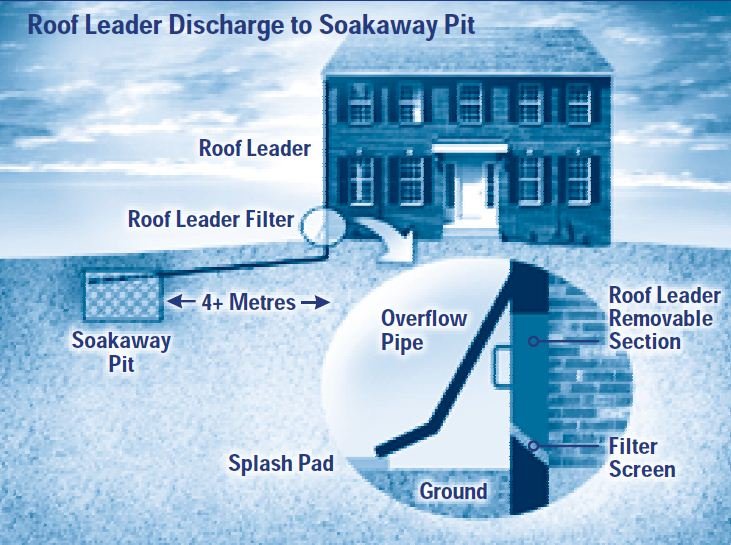 Soakaway pit, Stormwater Managements Report